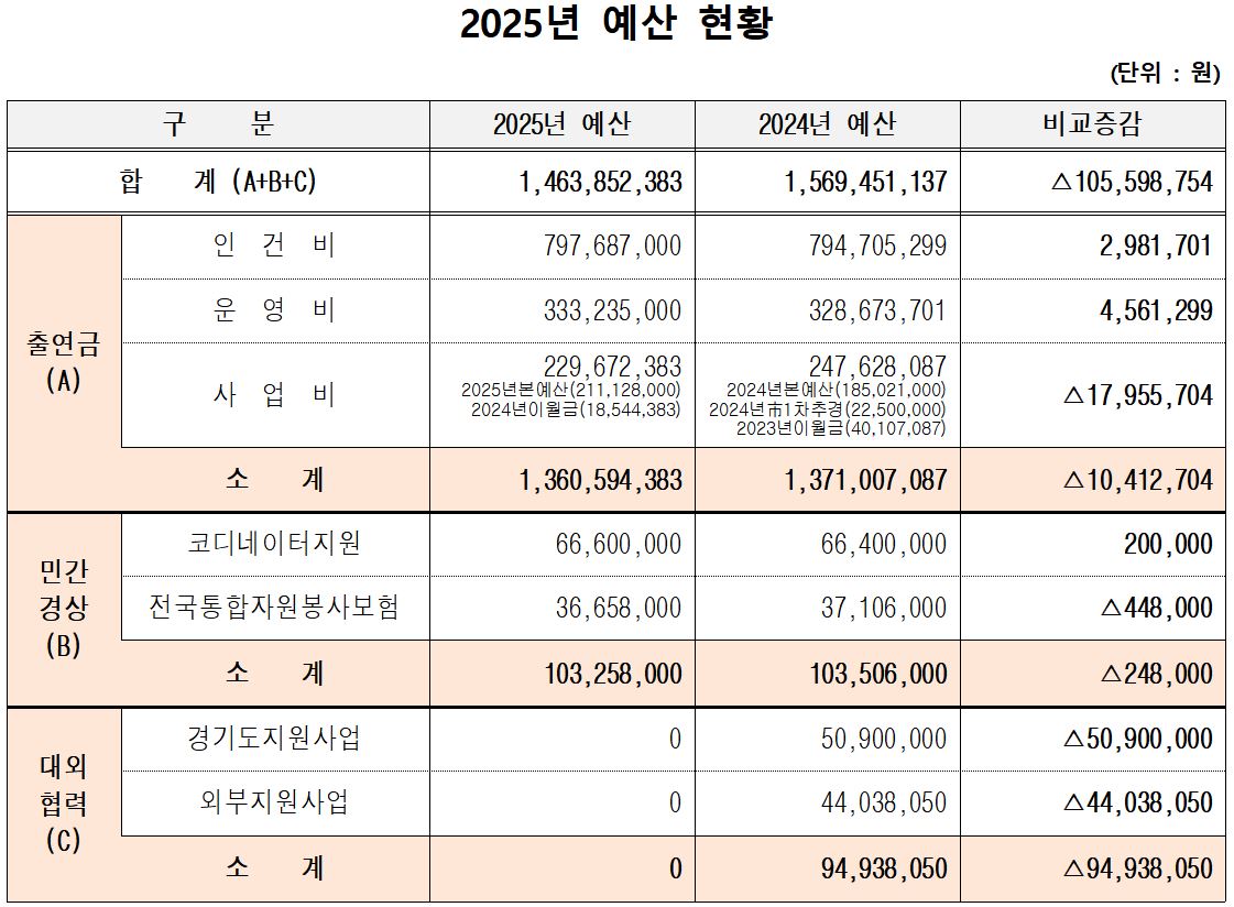 보드 첨부이미지