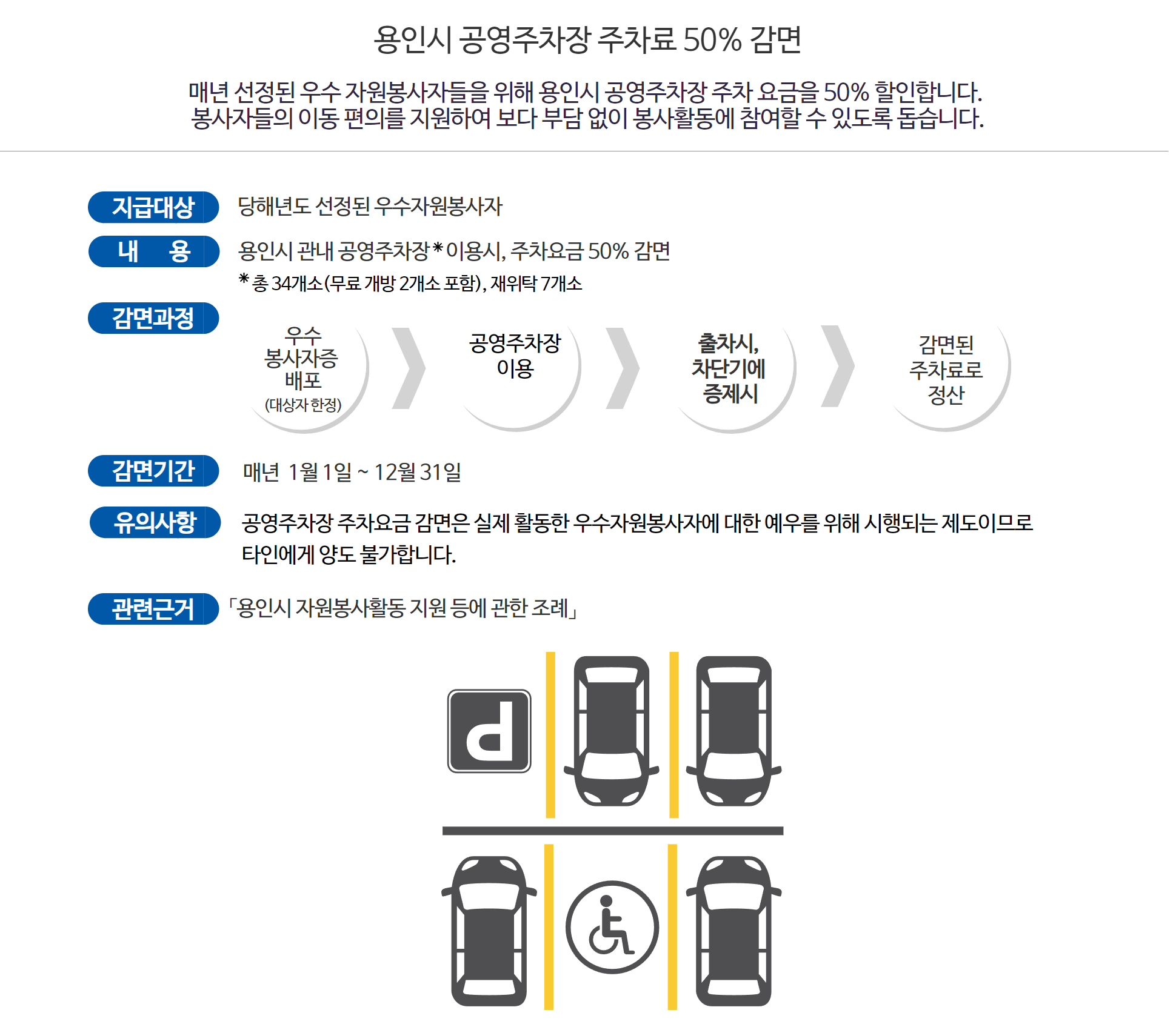 5. 용인시 공영주차장 50 할인